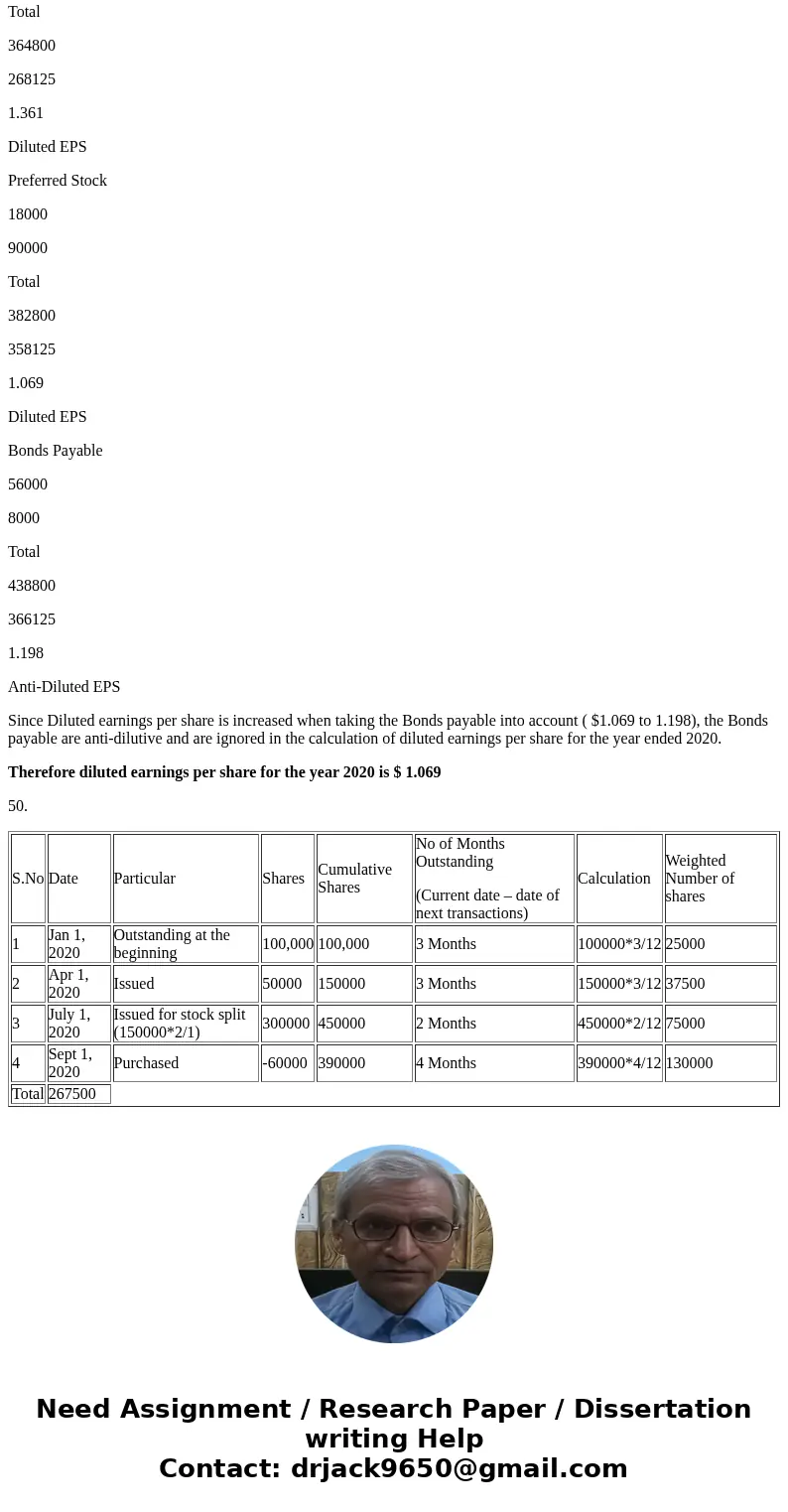 Problem Facts Information related to the Sosa Company for the year 2020: Common Stock- As of the end of 2020, Sosa had 240,000 shares of common stock outstandin