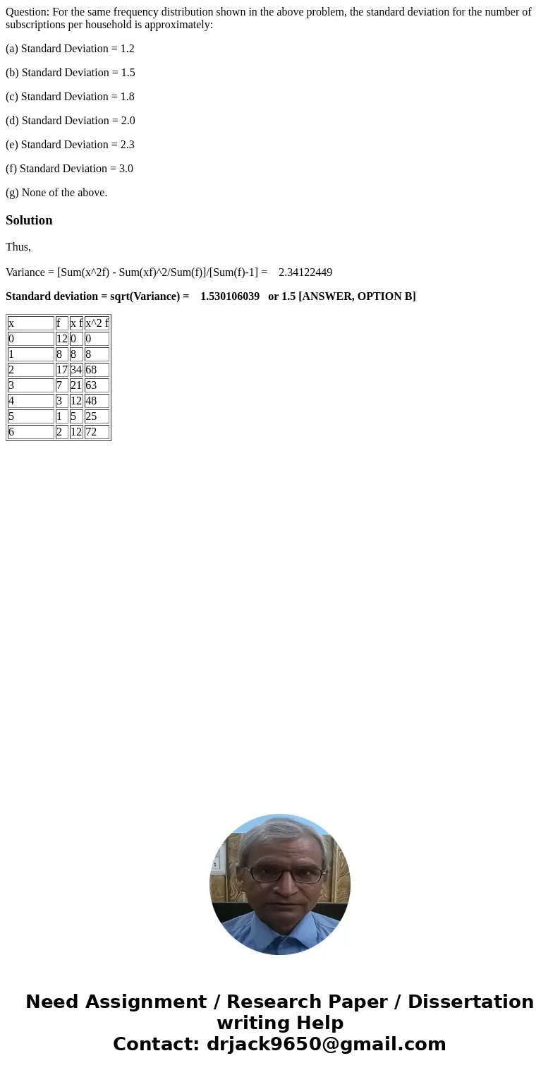 Question: For the same frequency distribution shown in the above problem, the standard deviation for the number of subscriptions per household is approximately: Question: For the same frequency distribution shown in the above problem, the standard deviation for the number of subscriptions per household is approximately: