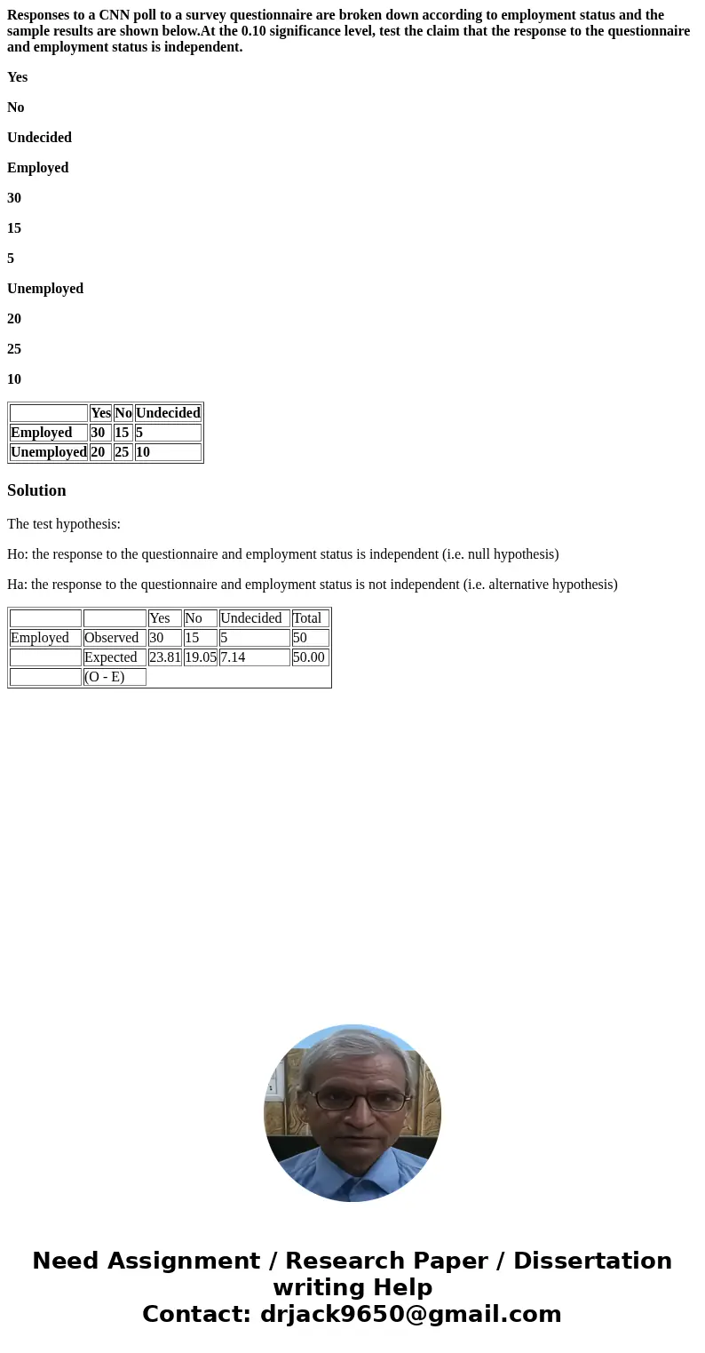 Responses to a CNN poll to a survey questionnaire are broken down according to employment status and the sample results are shown below.At the 0.10 significance Responses to a CNN poll to a survey questionnaire are broken down according to employment status and the sample results are shown below.At the 0.10 significance