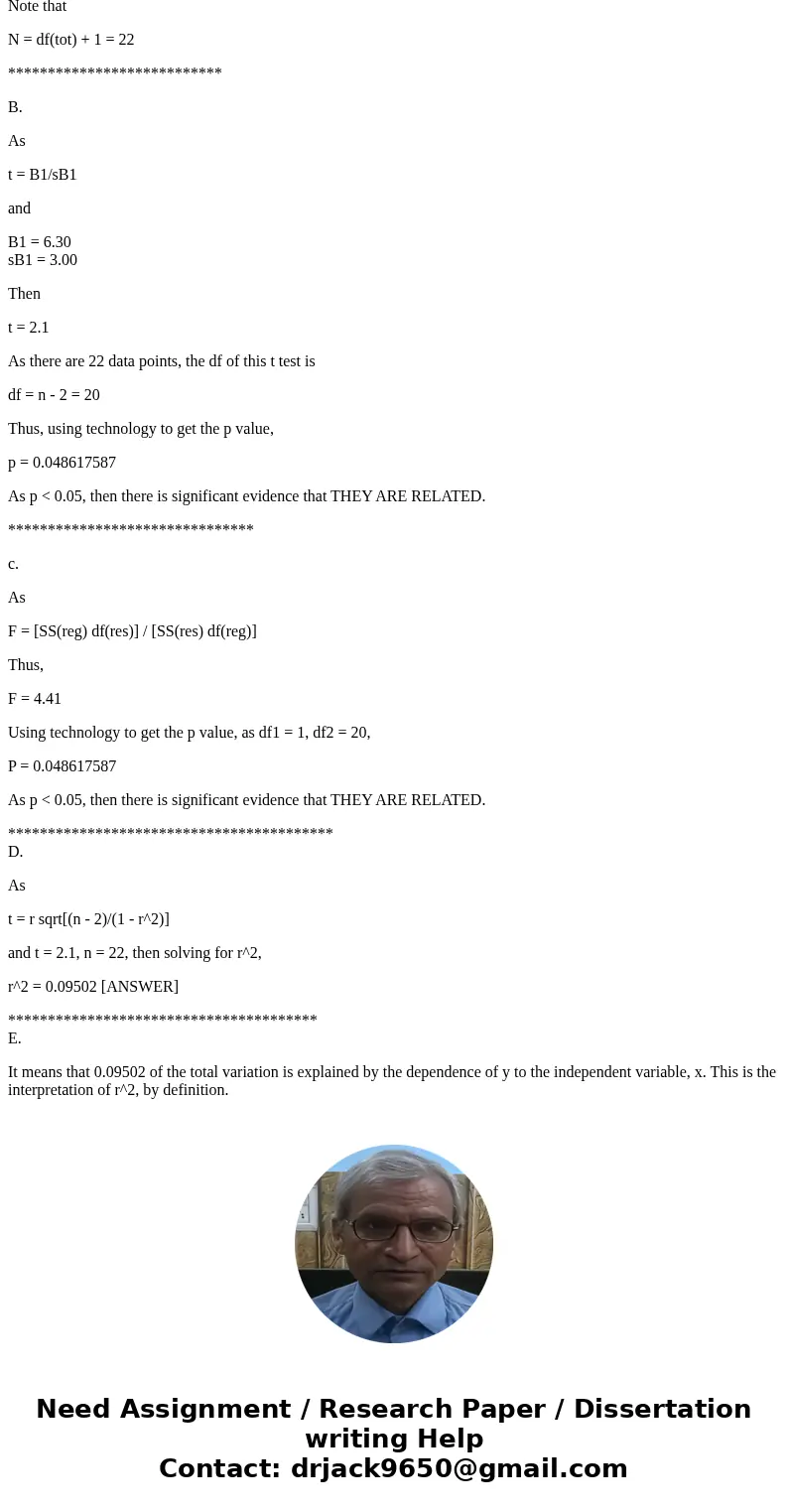 Shown below is a portion of a computer output for regression analysis relating y (dependent variable) and x (independent variable). ANOVA df SS Regression 1 882 Shown below is a portion of a computer output for regression analysis relating y (dependent variable) and x (independent variable). ANOVA df SS Regression 1 882