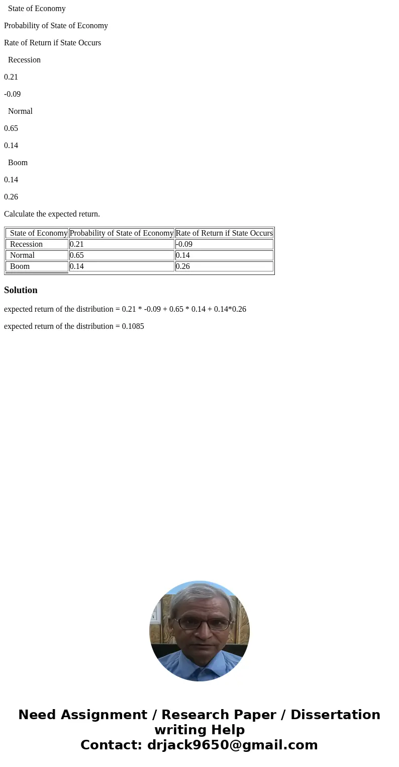  State of Economy Probability of State of Economy Rate of Return if State Occurs Recession 0.21 -0.09 Normal 0.65 0.14 Boom 0.14 0.26 Calculate the expected ret