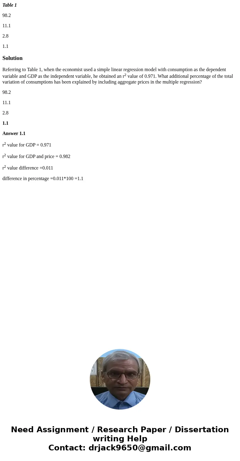 Table 1 98.2 11.1 2.8 1.1SolutionReferring to Table 1, when the economist used a simple linear regression model with consumption as the dependent variable and G Table 1 98.2 11.1 2.8 1.1SolutionReferring to Table 1, when the economist used a simple linear regression model with consumption as the dependent variable and G