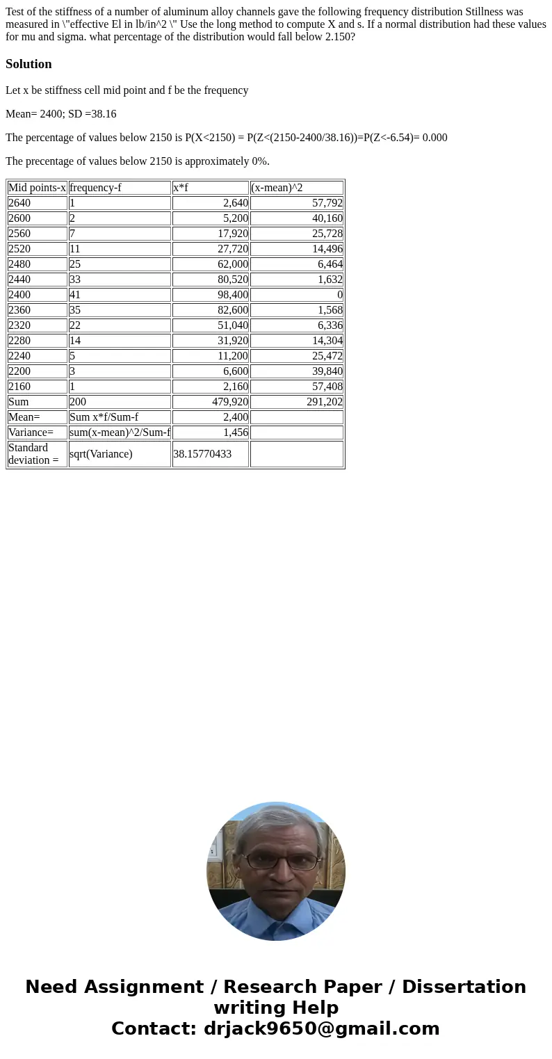 Test of the stiffness of a number of aluminum alloy channels gave the following frequency distribution Stillness was measured in \  Test of the stiffness of a number of aluminum alloy channels gave the following frequency distribution Stillness was measured in \