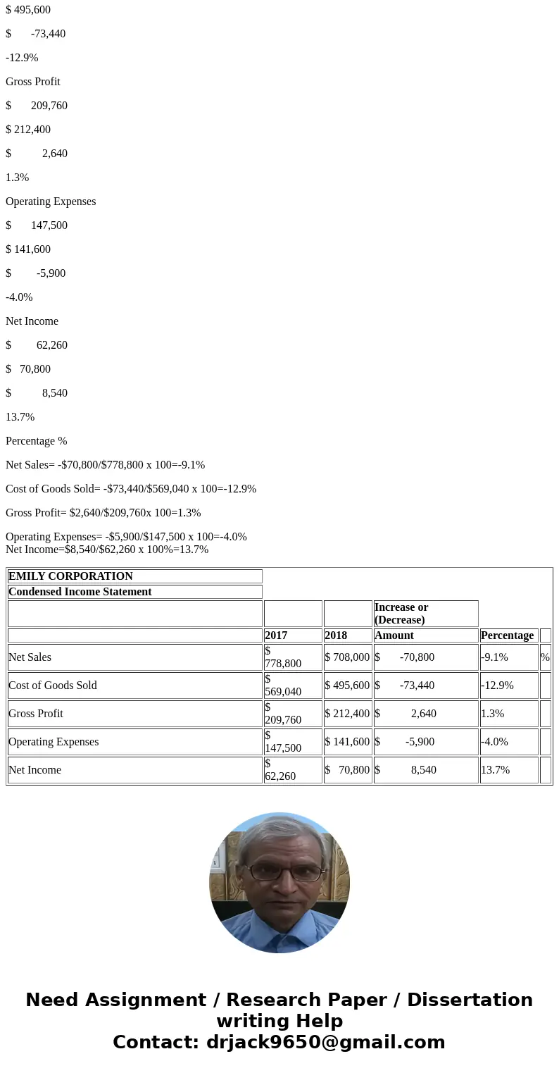  The comparative condensed income statements of Emley Corporation are shown below. EMLEY CORPORATION Comparative Condensed Income Statements For the Years Ended