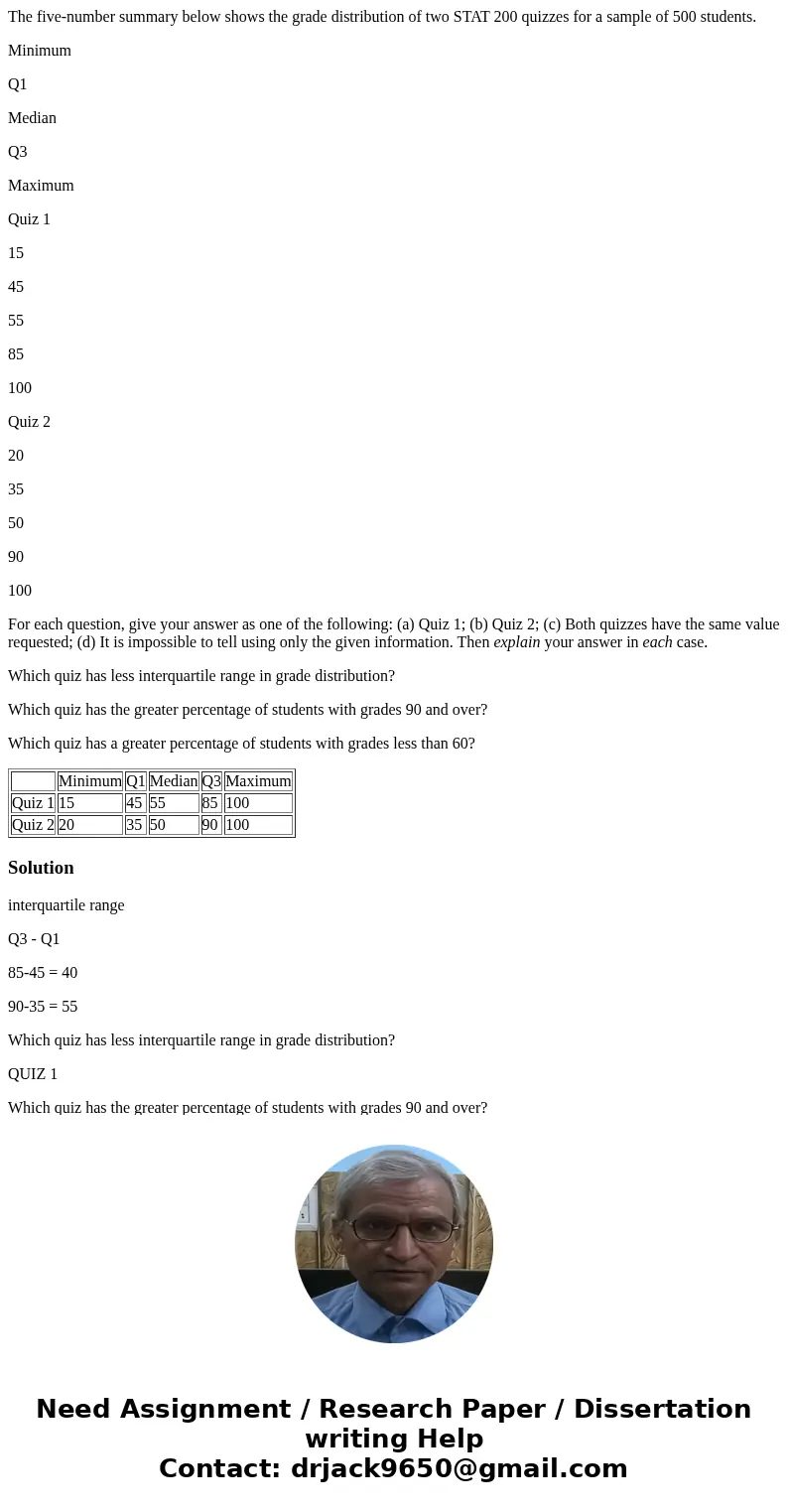 The five-number summary below shows the grade distribution of two STAT 200 quizzes for a sample of 500 students. Minimum Q1 Median Q3 Maximum Quiz 1 15 45 55 85 The five-number summary below shows the grade distribution of two STAT 200 quizzes for a sample of 500 students. Minimum Q1 Median Q3 Maximum Quiz 1 15 45 55 85