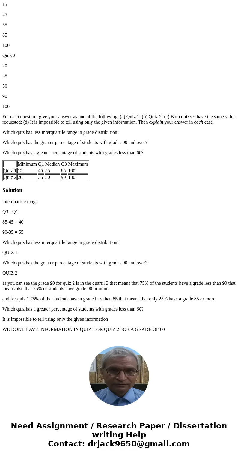 The five-number summary below shows the grade distribution of two STAT 200 quizzes for a sample of 500 students. Minimum Q1 Median Q3 Maximum Quiz 1 15 45 55 85 The five-number summary below shows the grade distribution of two STAT 200 quizzes for a sample of 500 students. Minimum Q1 Median Q3 Maximum Quiz 1 15 45 55 85