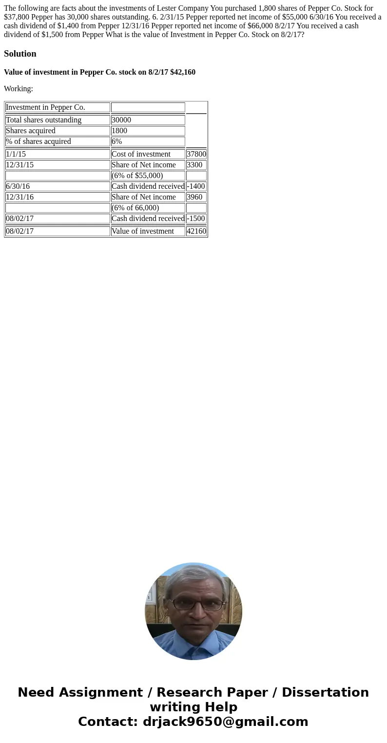  The following are facts about the investments of Lester Company You purchased 1,800 shares of Pepper Co. Stock for $37,800 Pepper has 30,000 shares outstanding