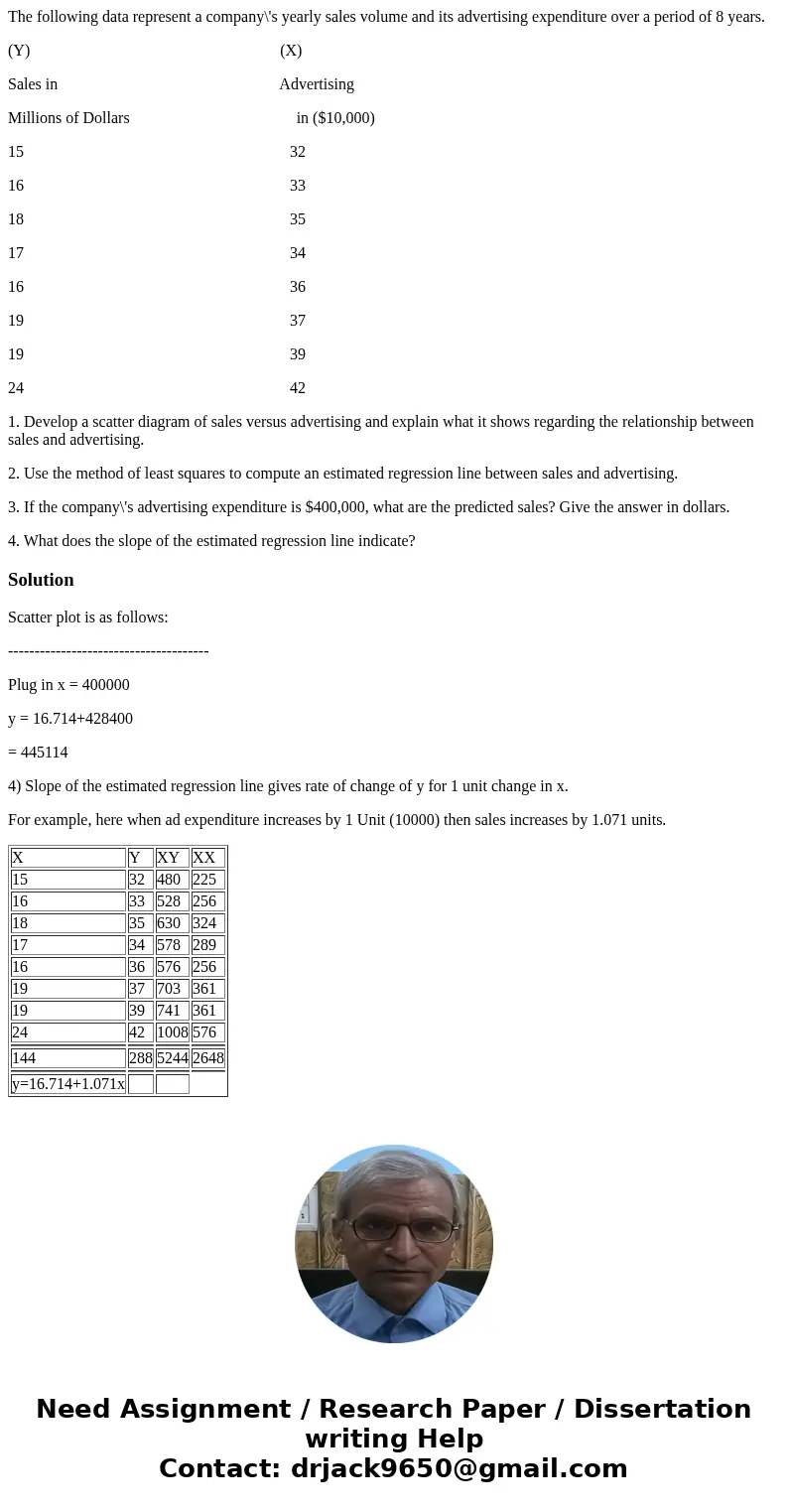 The following data represent a company\'s yearly sales volume and its advertising expenditure over a period of 8 years. (Y) (X) Sales in Advertising Millions of