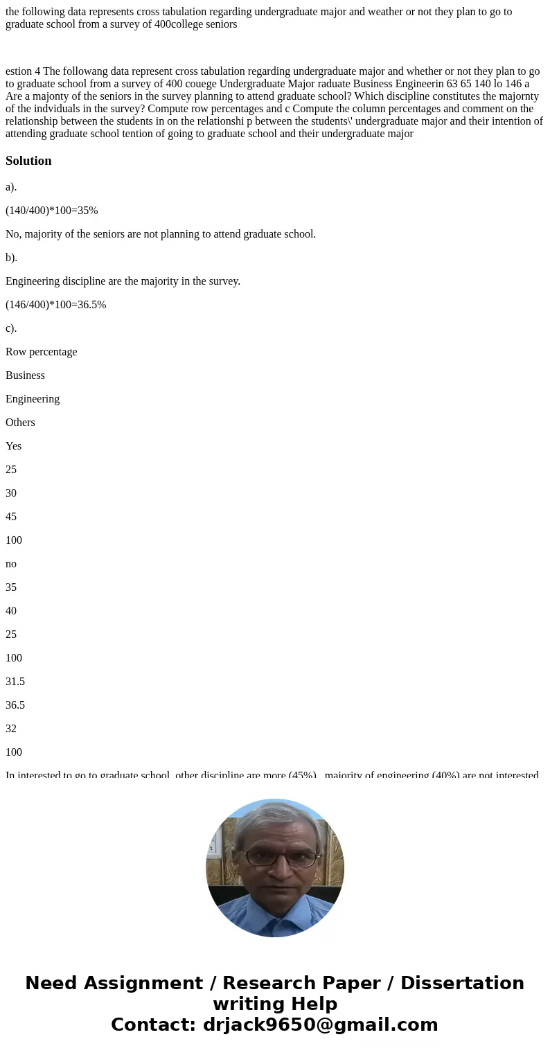 the following data represents cross tabulation regarding undergraduate major and weather or not they plan to go to graduate school from a survey of 400college s the following data represents cross tabulation regarding undergraduate major and weather or not they plan to go to graduate school from a survey of 400college s