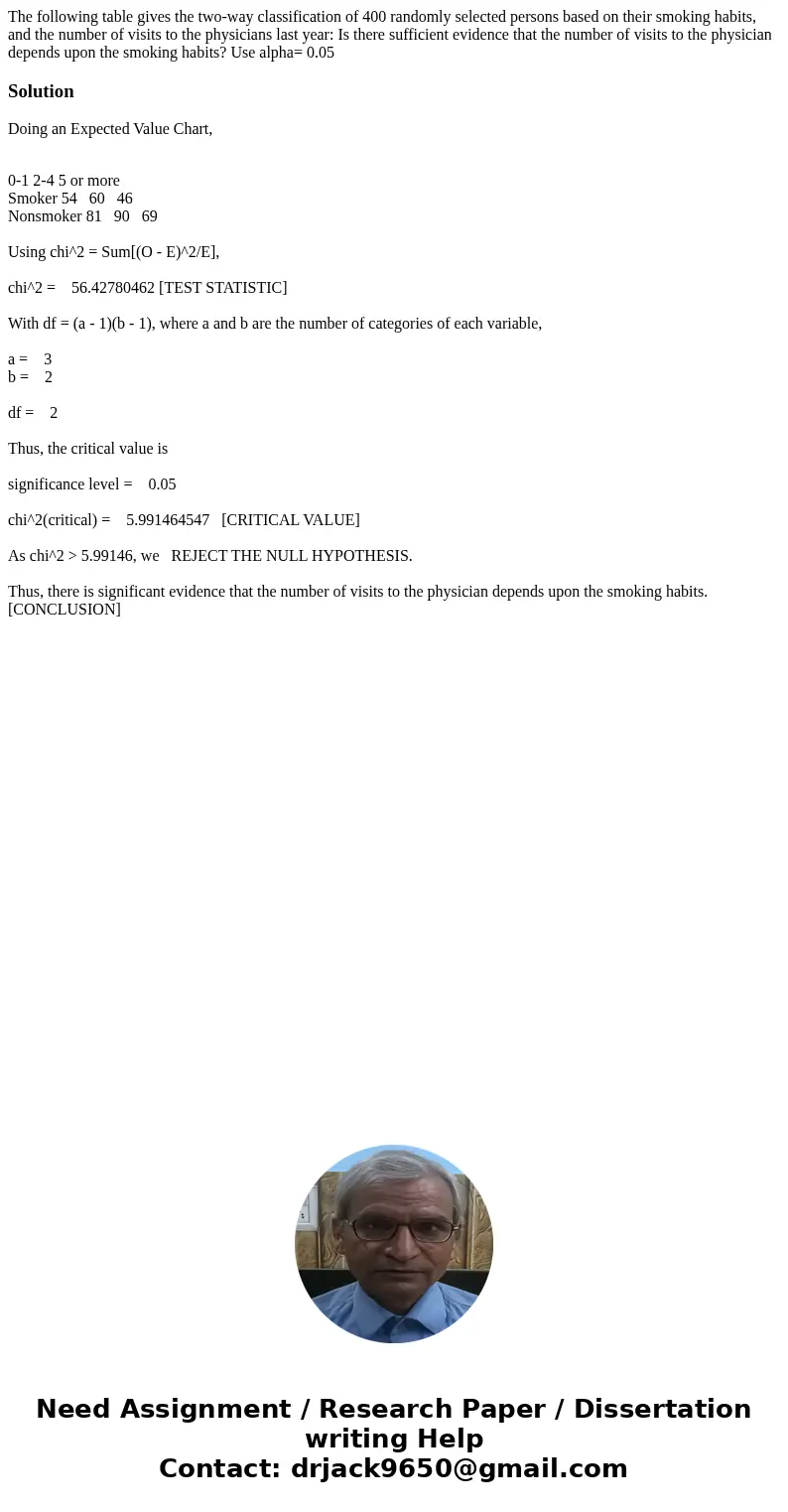 The following table gives the two-way classification of 400 randomly selected persons based on their smoking habits, and the number of visits to the physicians  The following table gives the two-way classification of 400 randomly selected persons based on their smoking habits, and the number of visits to the physicians