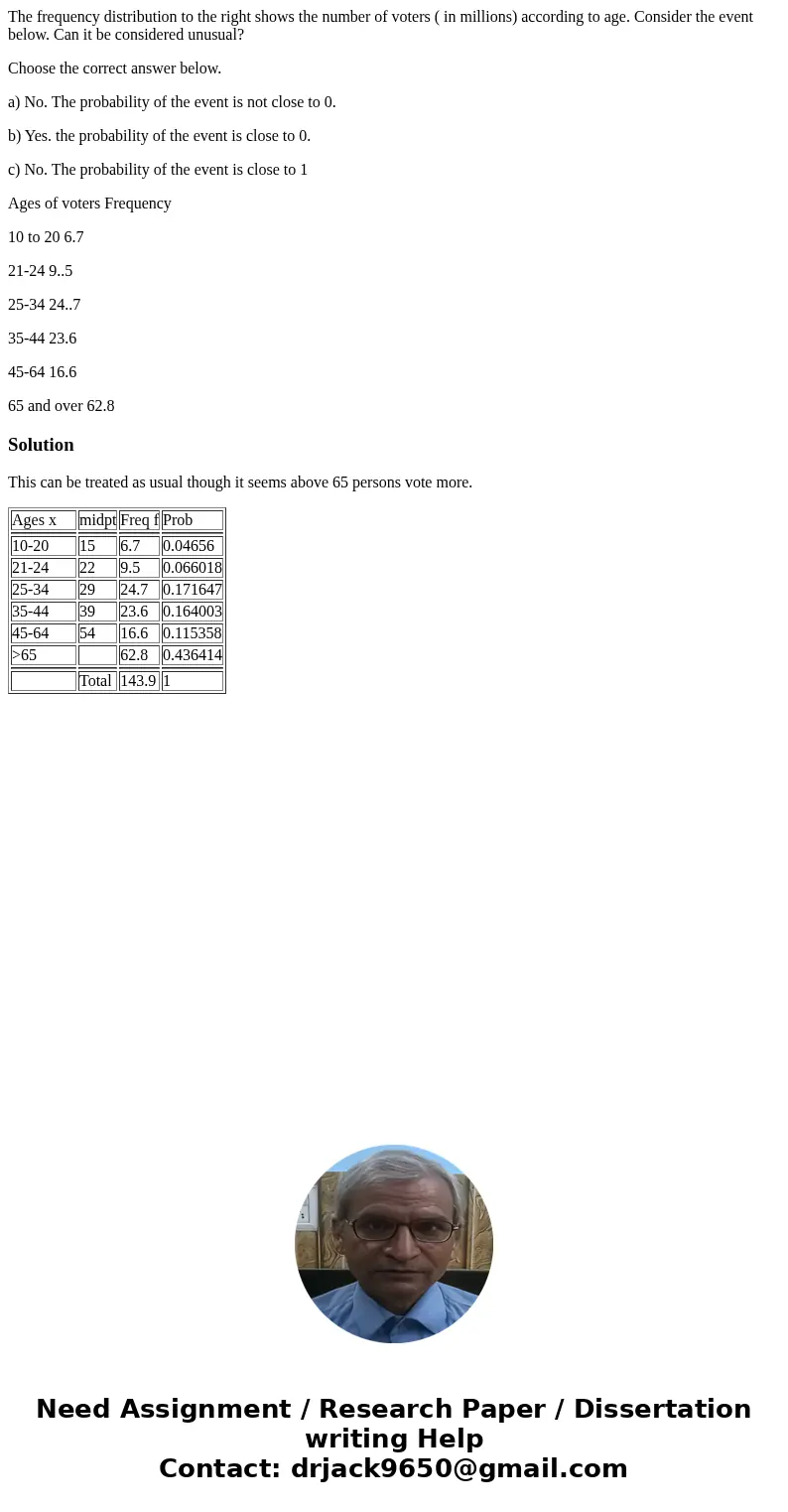 The frequency distribution to the right shows the number of voters ( in millions) according to age. Consider the event below. Can it be considered unusual? Choo The frequency distribution to the right shows the number of voters ( in millions) according to age. Consider the event below. Can it be considered unusual? Choo