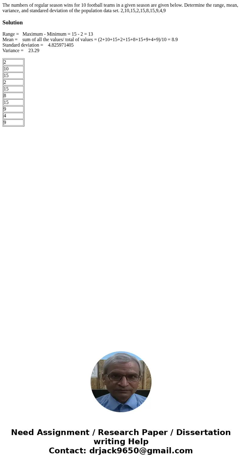 The numbers of regular season wins for 10 football teams in a given season are given below. Determine the range, mean, variance, and standared deviation of the  The numbers of regular season wins for 10 football teams in a given season are given below. Determine the range, mean, variance, and standared deviation of the