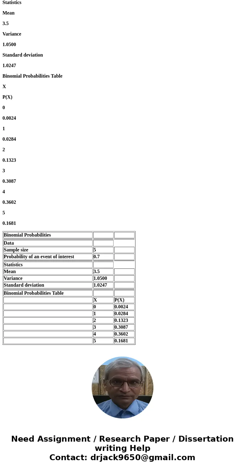 The probability that an archer hits a target on a given shot is .7. If five shots are fired, find the probability that the archer hits the target on three shots
