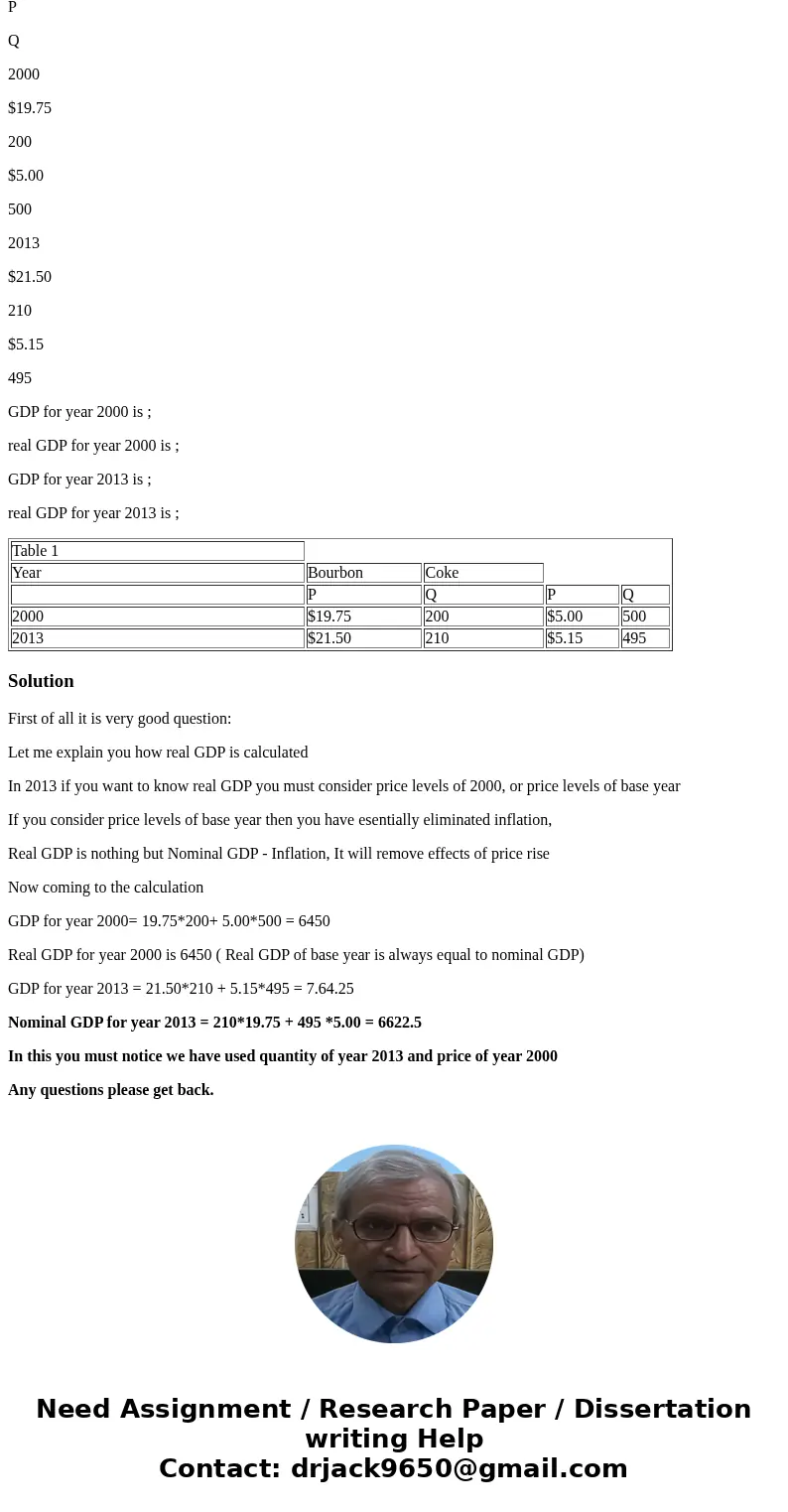The table below presents data for GDP for the years 2000 and 2013, assuming that the economy produces two final products: bourbon and coke. Calculate nominal an