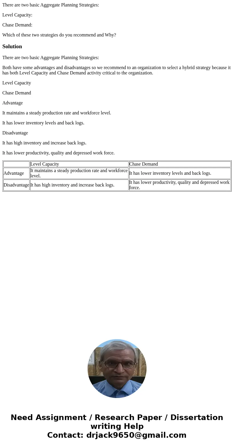 There are two basic Aggregate Planning Strategies: Level Capacity: Chase Demand: Which of these two strategies do you recommend and Why?SolutionThere are two ba There are two basic Aggregate Planning Strategies: Level Capacity: Chase Demand: Which of these two strategies do you recommend and Why?SolutionThere are two ba