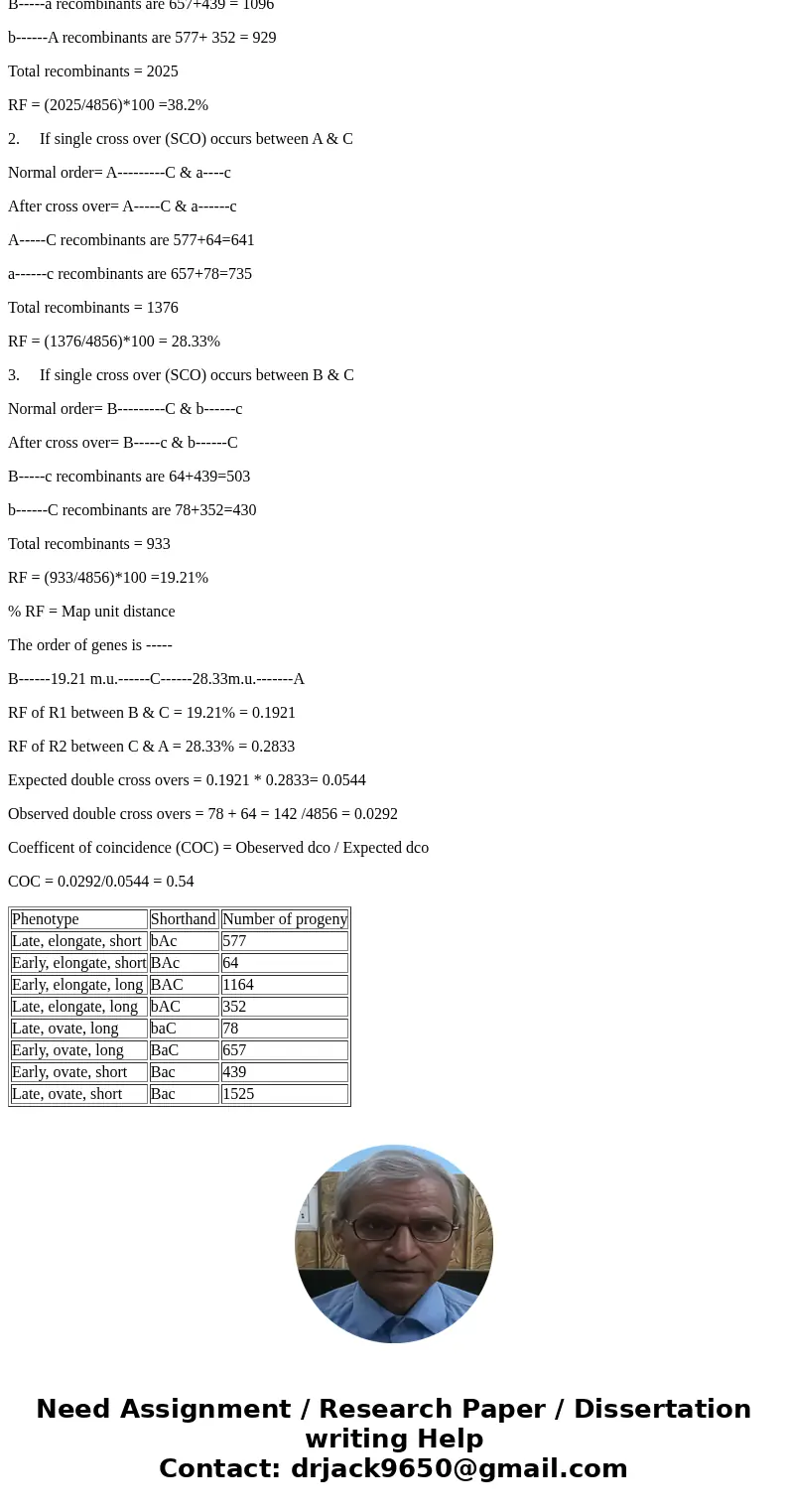 Three linked autosomal loci were studied in squash: flowering time (late vs. early), fruit shape (elongate vs. ovate) and stem length (long vs. short). Pure bre Three linked autosomal loci were studied in squash: flowering time (late vs. early), fruit shape (elongate vs. ovate) and stem length (long vs. short). Pure bre