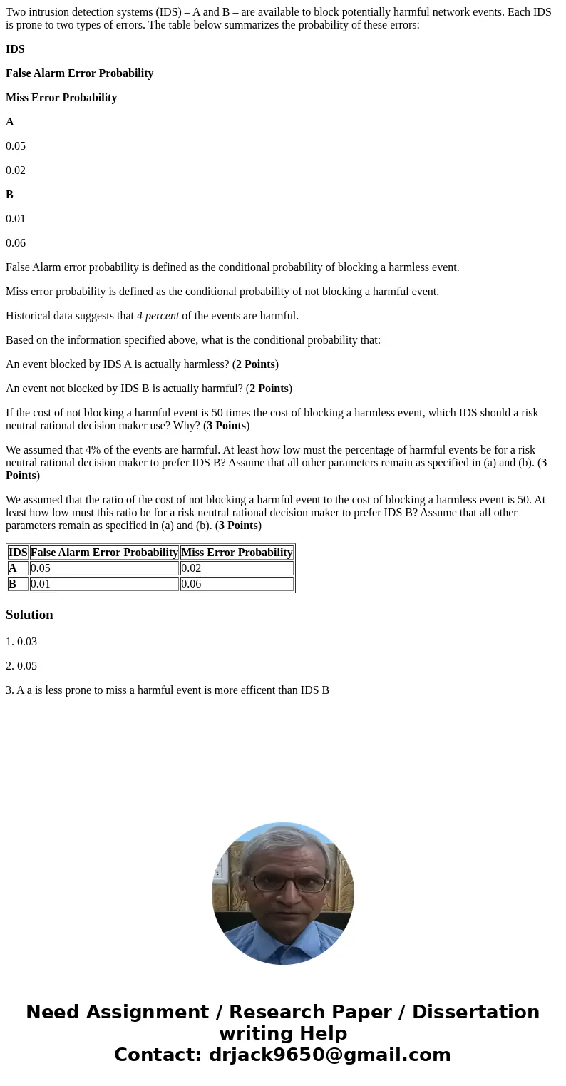 Two intrusion detection systems (IDS) – A and B – are available to block potentially harmful network events. Each IDS is prone to two types of errors. The table Two intrusion detection systems (IDS) – A and B – are available to block potentially harmful network events. Each IDS is prone to two types of errors. The table