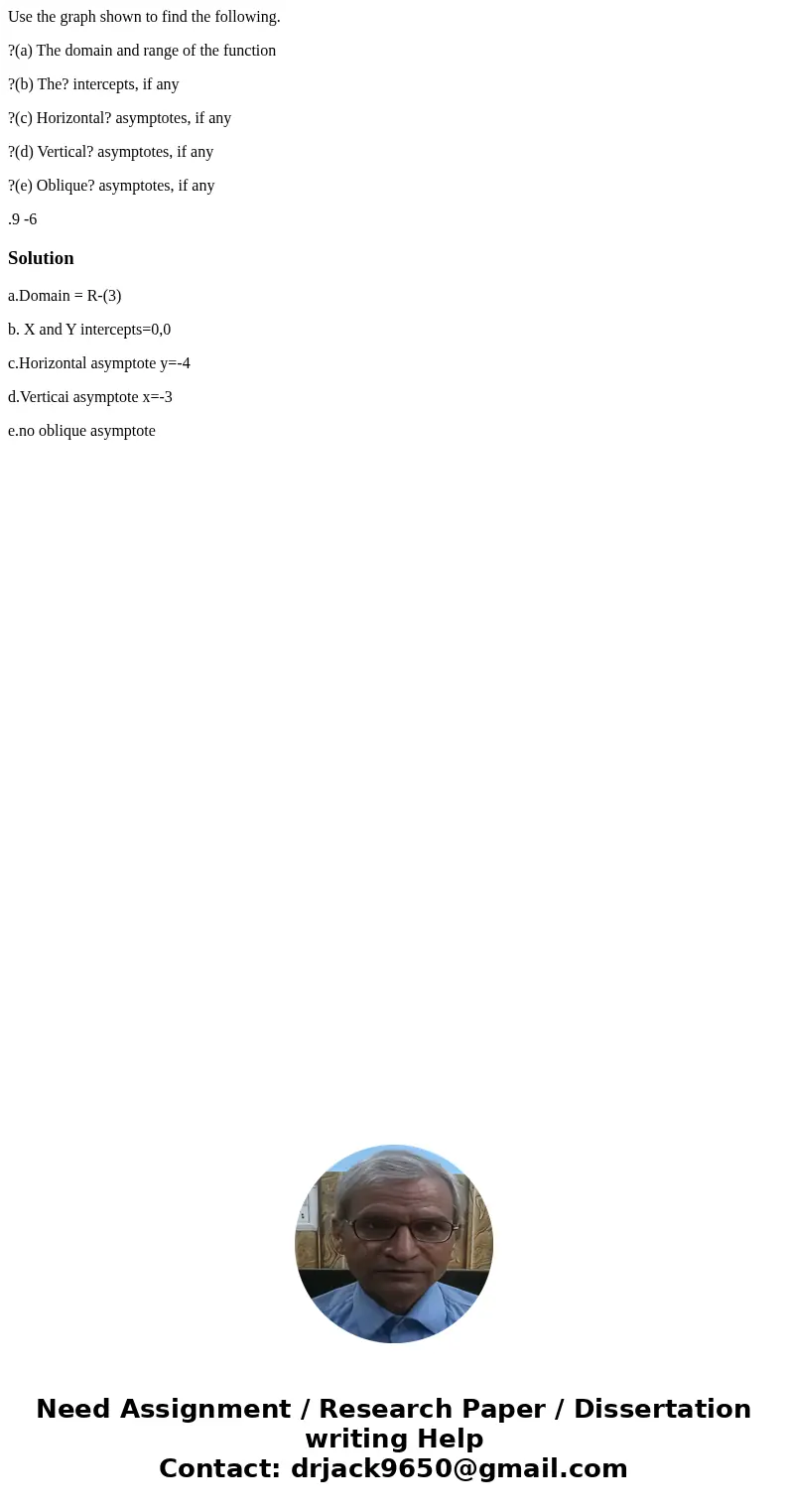 Use the graph shown to find the following. ?(a) The domain and range of the function ?(b) The? intercepts, if any ?(c) Horizontal? asymptotes, if any ?(d) Verti Use the graph shown to find the following. ?(a) The domain and range of the function ?(b) The? intercepts, if any ?(c) Horizontal? asymptotes, if any ?(d) Verti