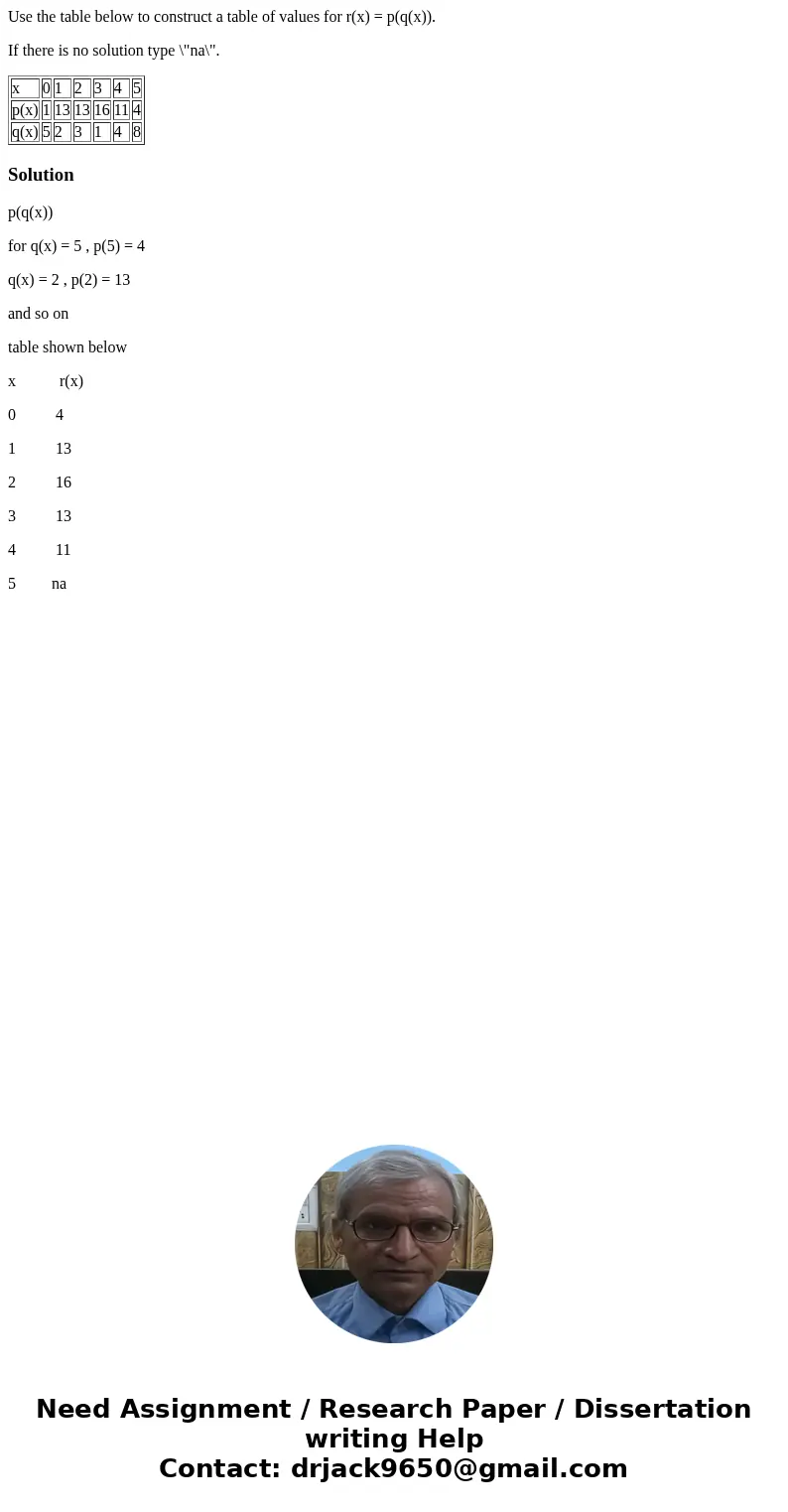 Use the table below to construct a table of values for r(x) = p(q(x)). If there is no solution type \ Use the table below to construct a table of values for r(x) = p(q(x)). If there is no solution type \