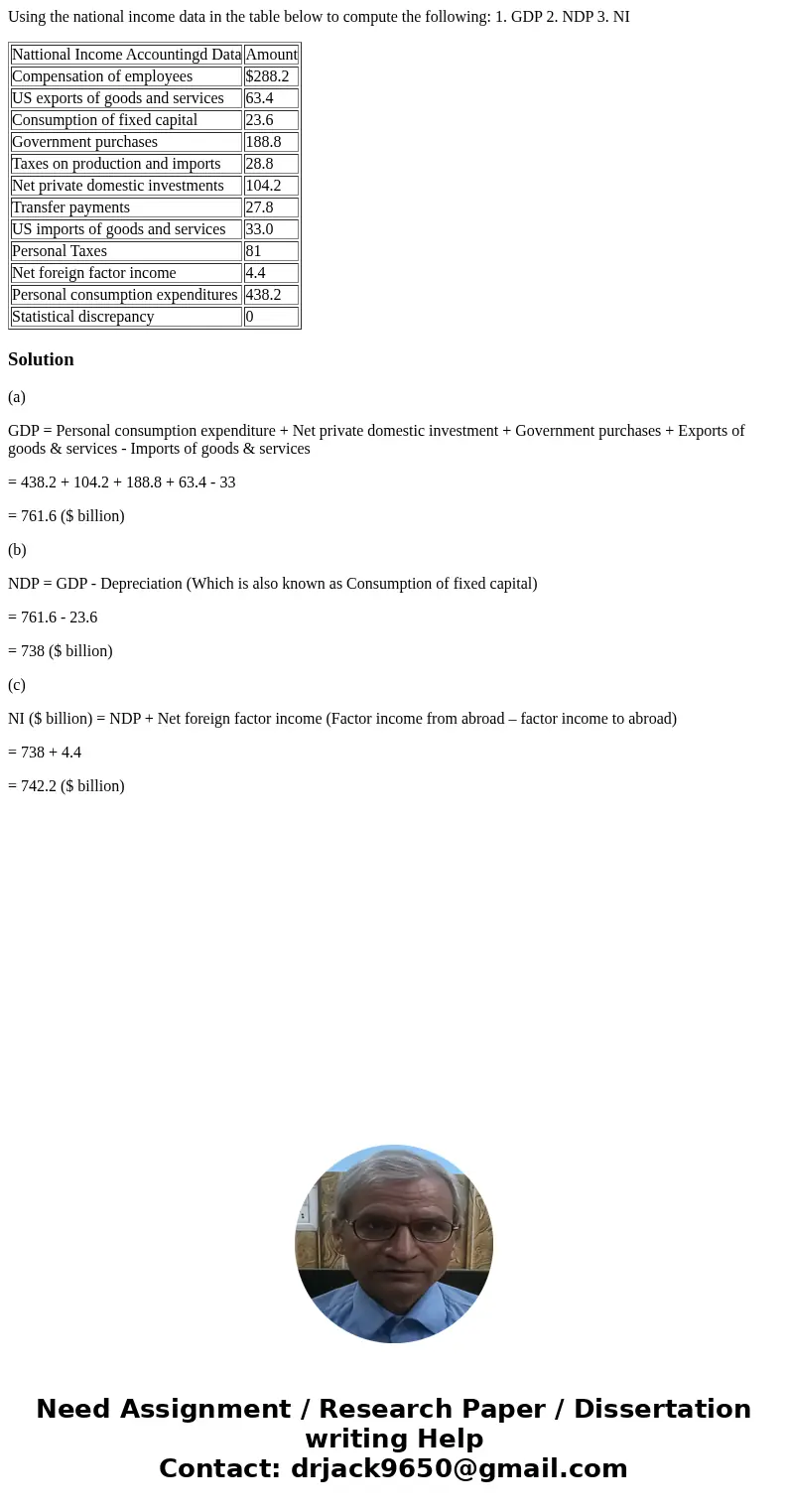 Using the national income data in the table below to compute the following: 1. GDP 2. NDP 3. NI Nattional Income Accountingd Data Amount Compensation of employe Using the national income data in the table below to compute the following: 1. GDP 2. NDP 3. NI Nattional Income Accountingd Data Amount Compensation of employe