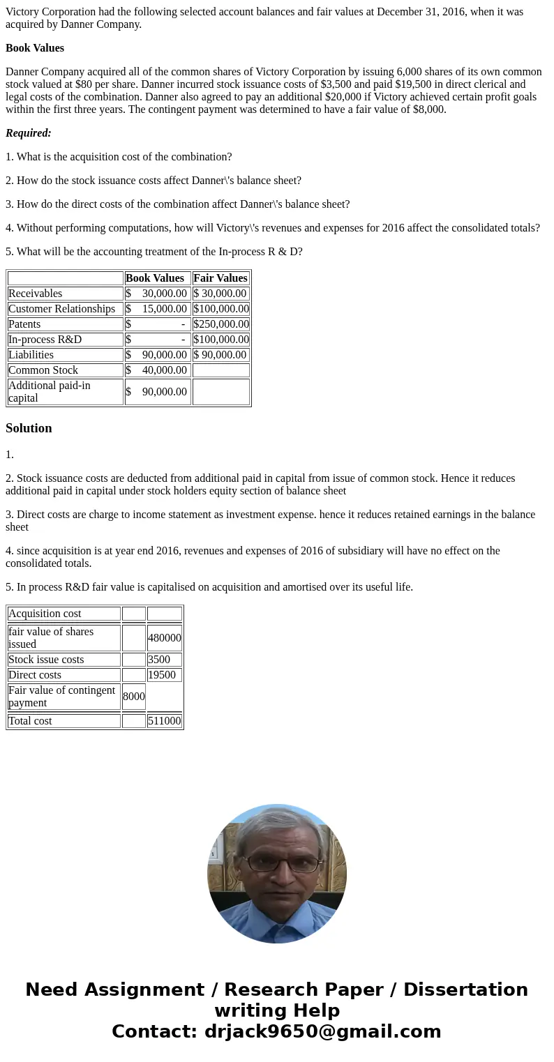 Victory Corporation had the following selected account balances and fair values at December 31, 2016, when it was acquired by Danner Company. Book Values Danner