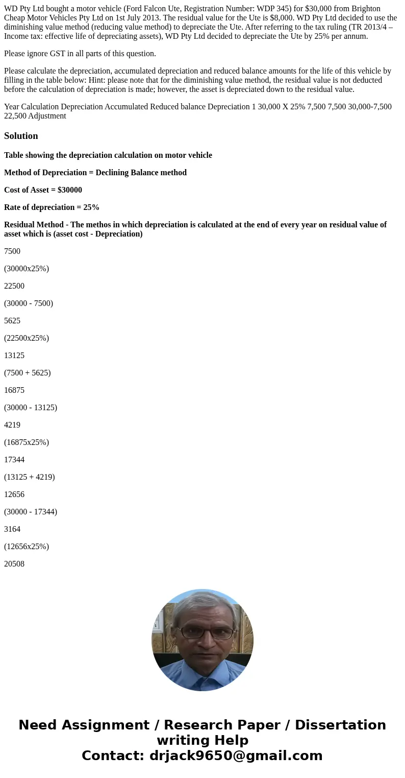 WD Pty Ltd bought a motor vehicle (Ford Falcon Ute, Registration Number: WDP 345) for $30,000 from Brighton Cheap Motor Vehicles Pty Ltd on 1st July 2013. The r WD Pty Ltd bought a motor vehicle (Ford Falcon Ute, Registration Number: WDP 345) for $30,000 from Brighton Cheap Motor Vehicles Pty Ltd on 1st July 2013. The r
