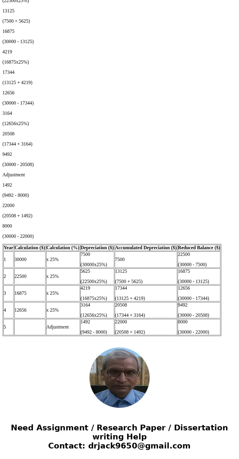 WD Pty Ltd bought a motor vehicle (Ford Falcon Ute, Registration Number: WDP 345) for $30,000 from Brighton Cheap Motor Vehicles Pty Ltd on 1st July 2013. The r WD Pty Ltd bought a motor vehicle (Ford Falcon Ute, Registration Number: WDP 345) for $30,000 from Brighton Cheap Motor Vehicles Pty Ltd on 1st July 2013. The r