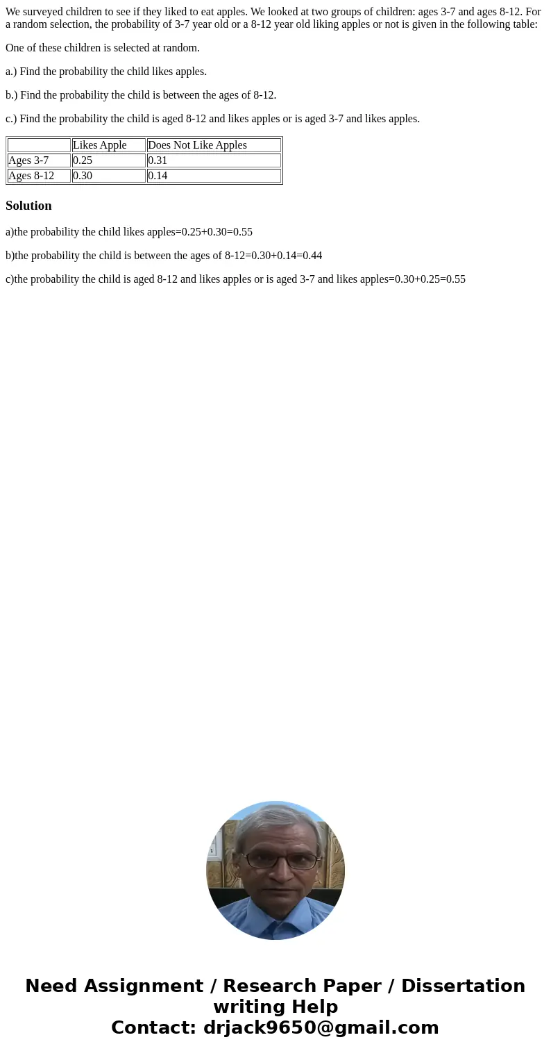 We surveyed children to see if they liked to eat apples. We looked at two groups of children: ages 3-7 and ages 8-12. For a random selection, the probability of We surveyed children to see if they liked to eat apples. We looked at two groups of children: ages 3-7 and ages 8-12. For a random selection, the probability of