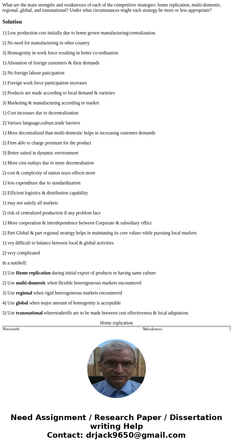 What are the main strengths and weaknesses of each of the competitive strategies: home replication, multi-domestic, regional, global, and transnational? Under w What are the main strengths and weaknesses of each of the competitive strategies: home replication, multi-domestic, regional, global, and transnational? Under w