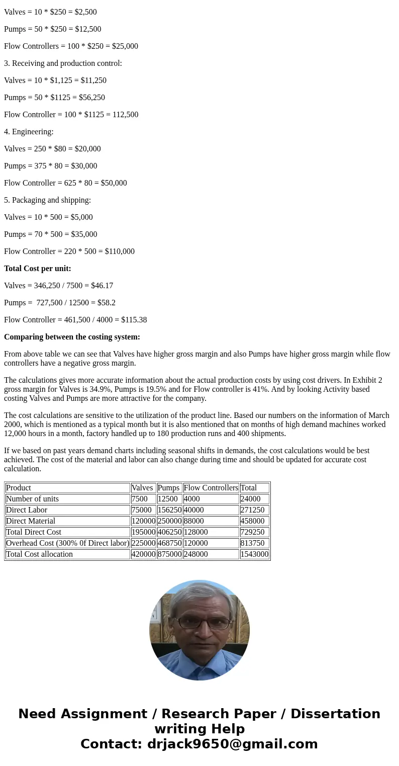 Wilkerson Case Prepare a table ( per unit and in total) showing sales, direct labor expenses, material expenses, machine expenses overhead, setup labor overhead Wilkerson Case Prepare a table ( per unit and in total) showing sales, direct labor expenses, material expenses, machine expenses overhead, setup labor overhead