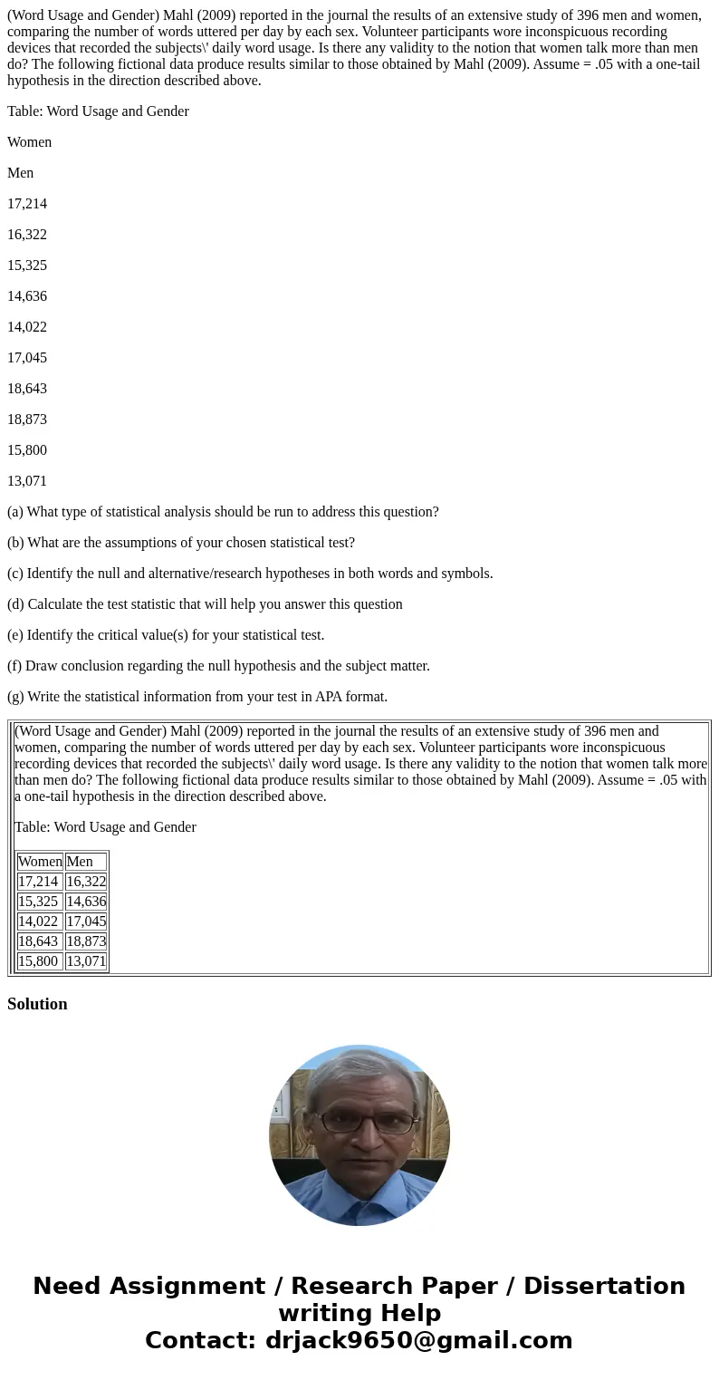 (Word Usage and Gender) Mahl (2009) reported in the journal the results of an extensive study of 396 men and women, comparing the number of words uttered per da (Word Usage and Gender) Mahl (2009) reported in the journal the results of an extensive study of 396 men and women, comparing the number of words uttered per da