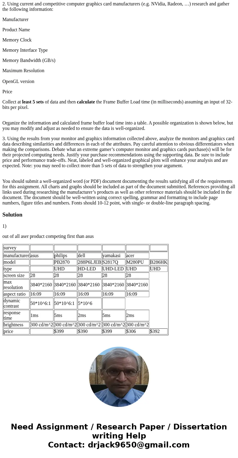 1. Using current and competitive computer monitor manufacturers (e.g. Samsung, Dell, ASUS, …) research monitors of at least 28” in screen size (if possible), an