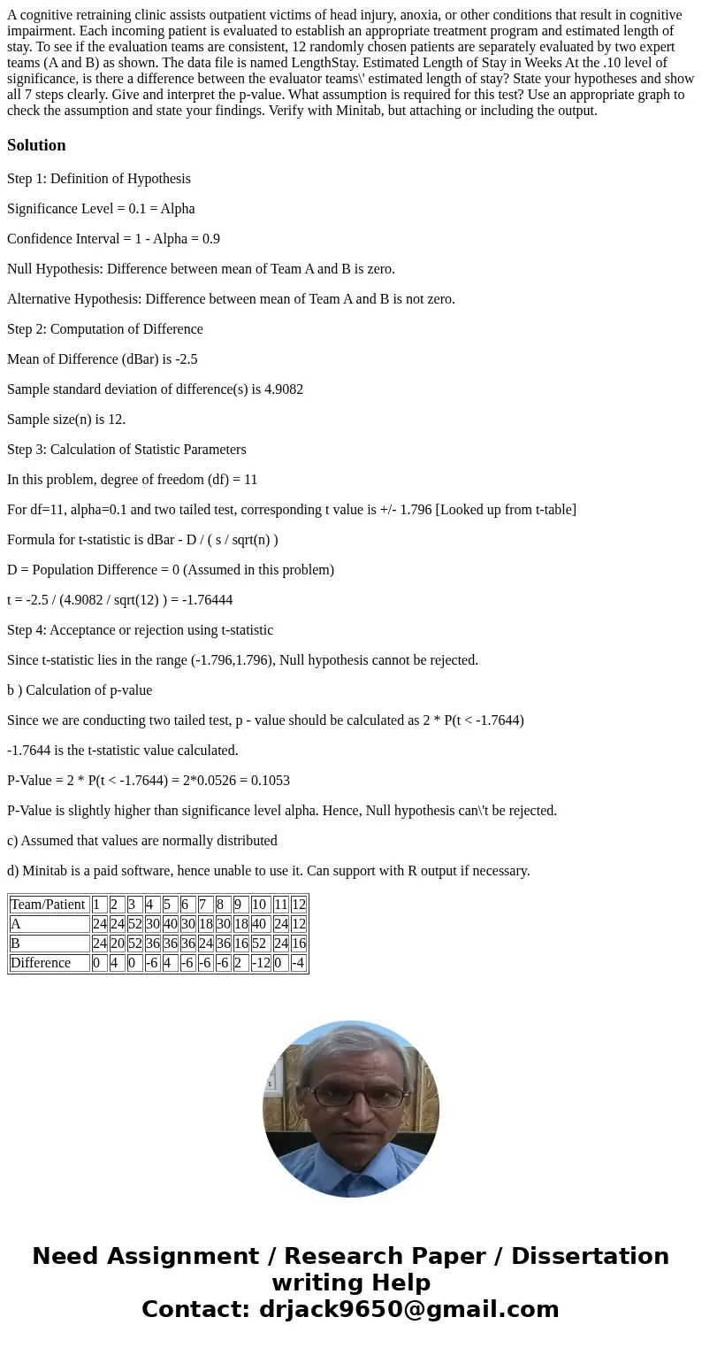 A cognitive retraining clinic assists outpatient victims of head injury, anoxia, or other conditions that result in cognitive impairment. Each incoming patient  A cognitive retraining clinic assists outpatient victims of head injury, anoxia, or other conditions that result in cognitive impairment. Each incoming patient
