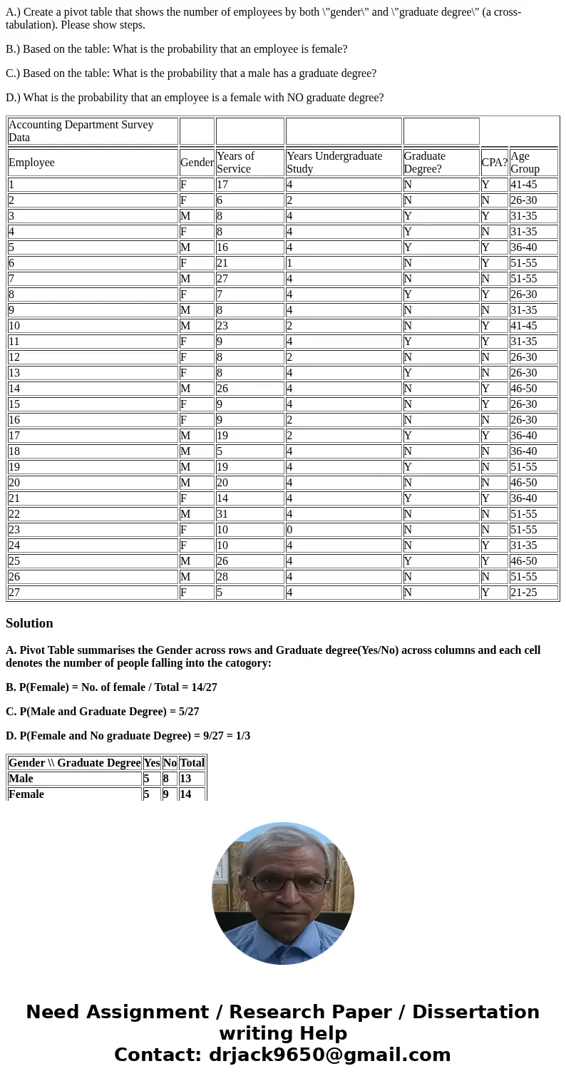A.) Create a pivot table that shows the number of employees by both \