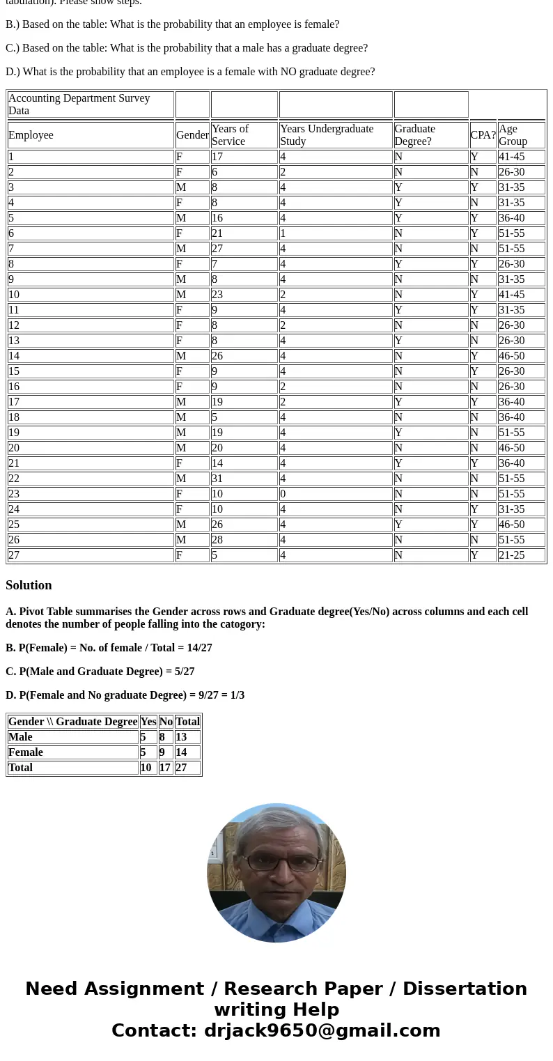 A.) Create a pivot table that shows the number of employees by both \