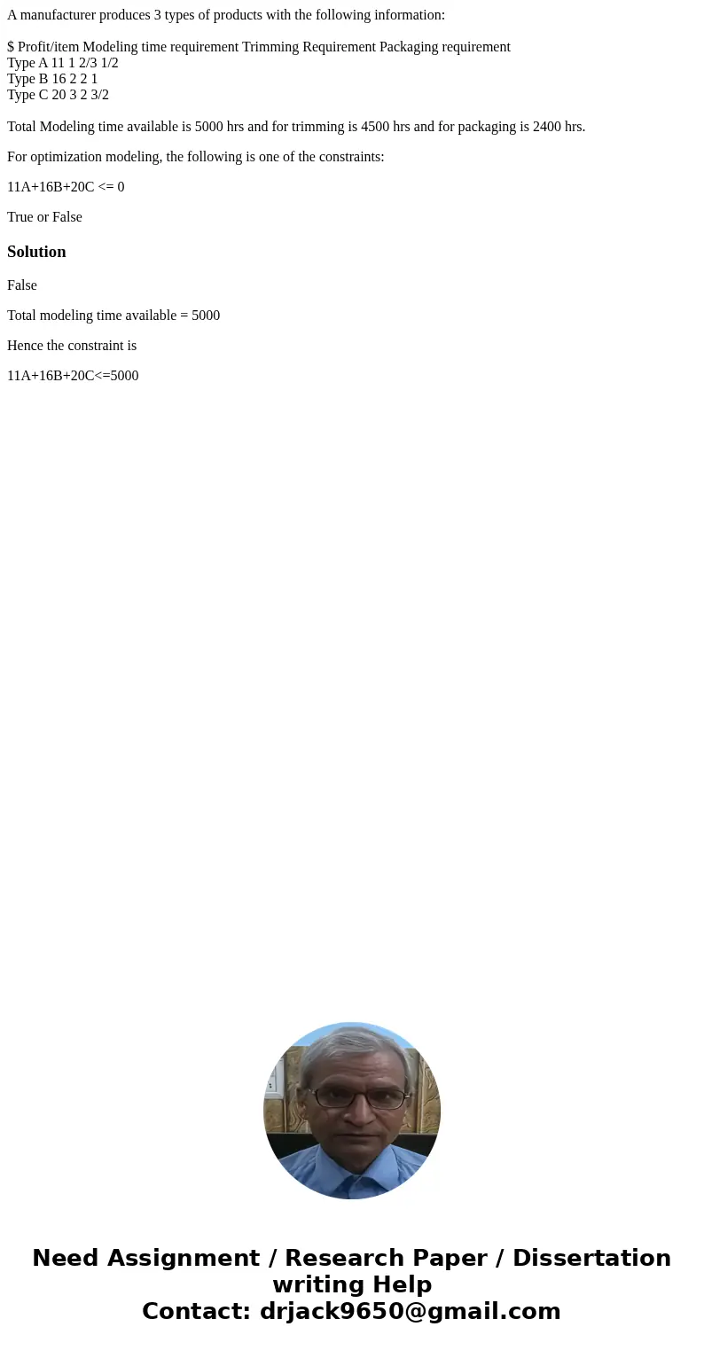 A manufacturer produces 3 types of products with the following information: $ Profit/item Modeling time requirement Trimming Requirement Packaging requirement T