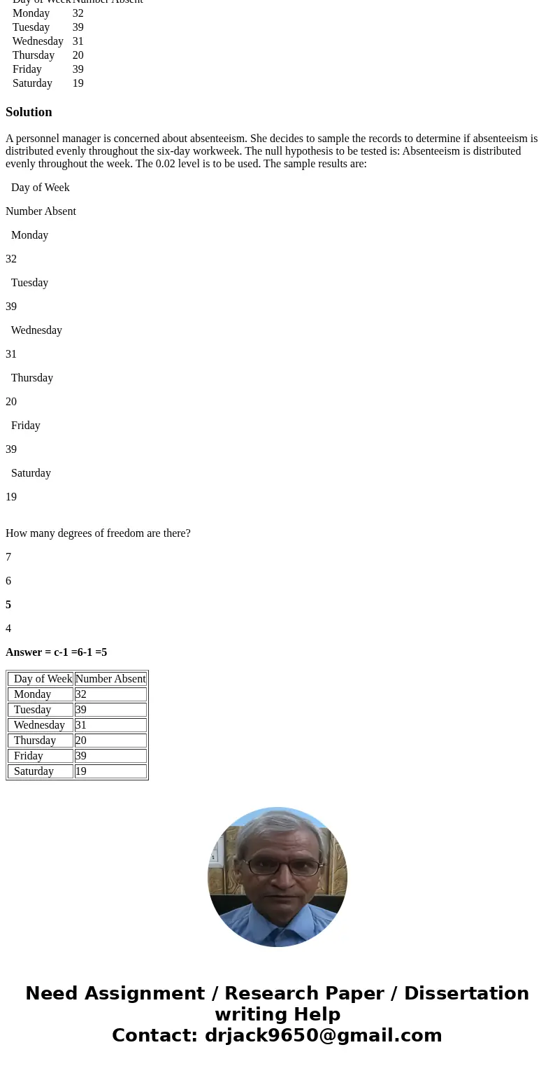 A personnel manager is concerned about absenteeism. She decides to sample the records to determine if absenteeism is distributed evenly throughout the six-day w A personnel manager is concerned about absenteeism. She decides to sample the records to determine if absenteeism is distributed evenly throughout the six-day w