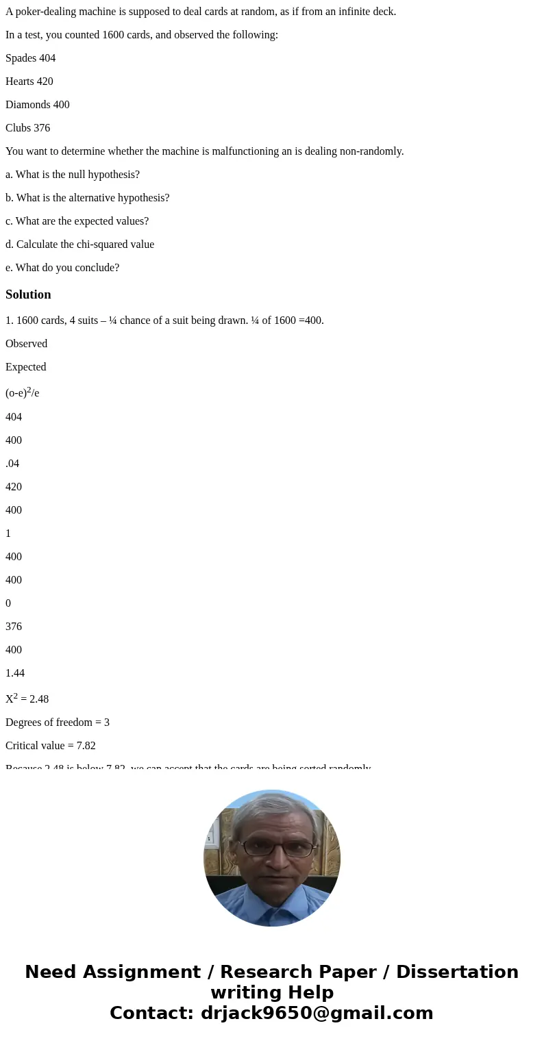 A poker-dealing machine is supposed to deal cards at random, as if from an infinite deck. In a test, you counted 1600 cards, and observed the following: Spades 