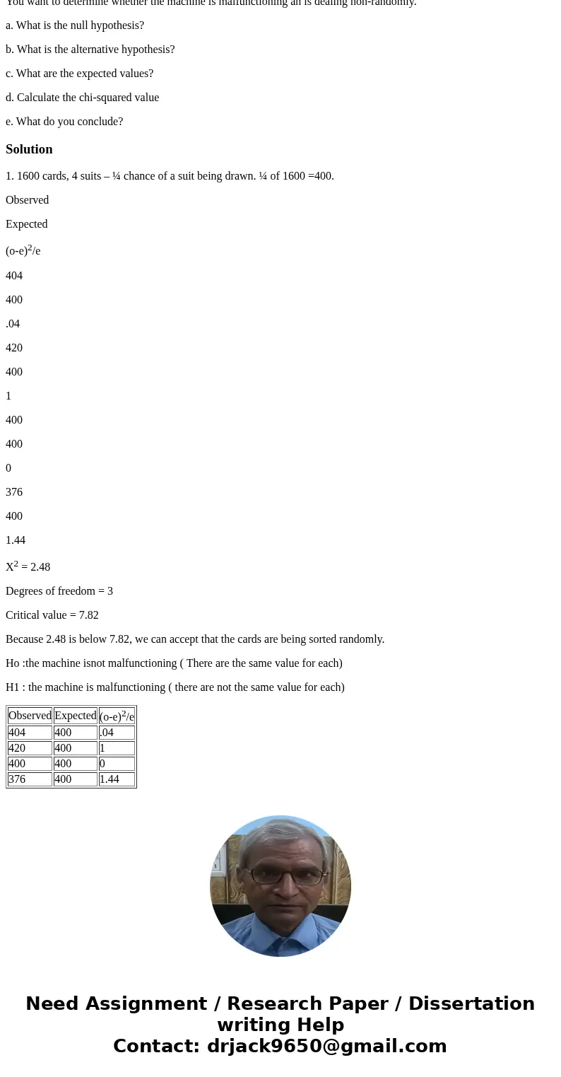 A poker-dealing machine is supposed to deal cards at random, as if from an infinite deck. In a test, you counted 1600 cards, and observed the following: Spades 