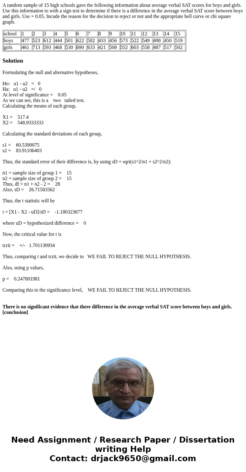A random sample of 15 high schools gave the following information about average verbal SAT scores for boys and girls. Use this information to with a sign test t A random sample of 15 high schools gave the following information about average verbal SAT scores for boys and girls. Use this information to with a sign test t
