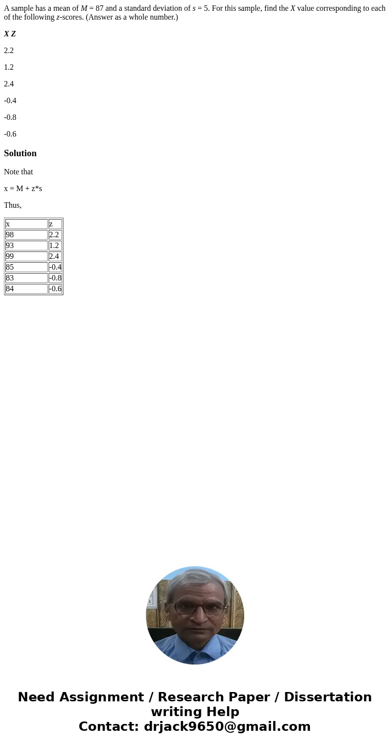 A sample has a mean of M = 87 and a standard deviation of s = 5. For this sample, find the X value corresponding to each of the following z-scores. (Answer as a A sample has a mean of M = 87 and a standard deviation of s = 5. For this sample, find the X value corresponding to each of the following z-scores. (Answer as a