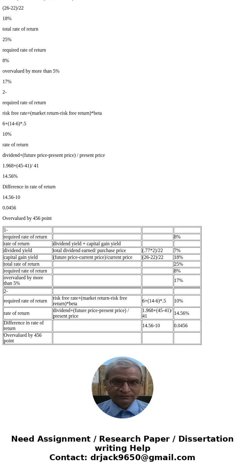 A. Value and Price You plan on holding a stock for two years. The annual dividend per share is $0.77 and you believe you will be able to sell the stock in two y A. Value and Price You plan on holding a stock for two years. The annual dividend per share is $0.77 and you believe you will be able to sell the stock in two y