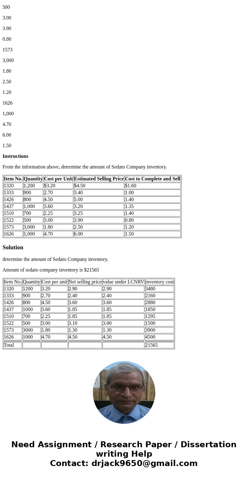Alan Company follows the practice of pricing its inventory at LCNRV, on an individual-item basis. Item No. Quantity Cost per Unit Estimated Selling Price Cost t