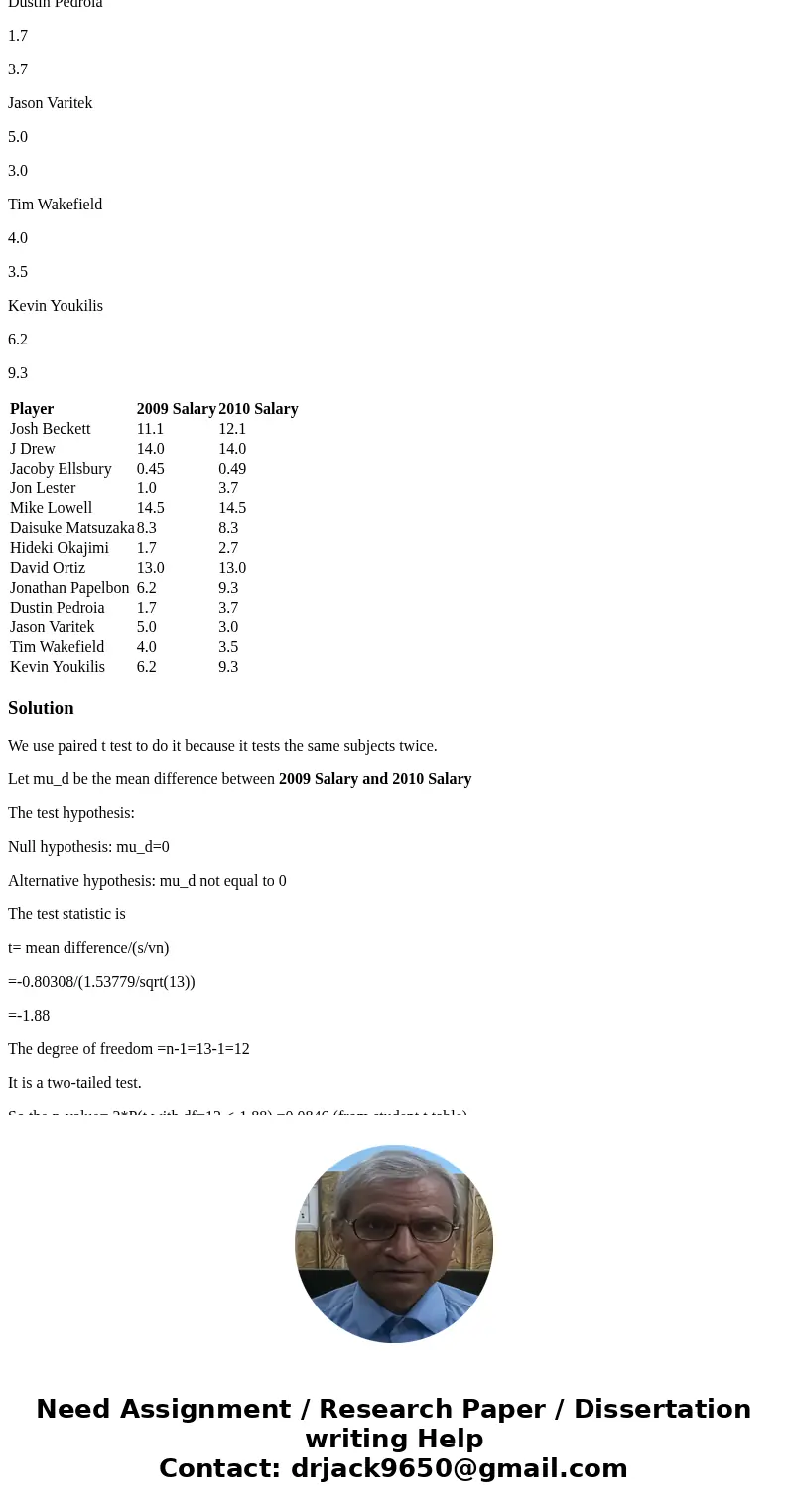 Although there were some changes in the roster from 2009, Red Sox maintained many players, despite adding John Lackey for a sizable 18.7 million dollar contract