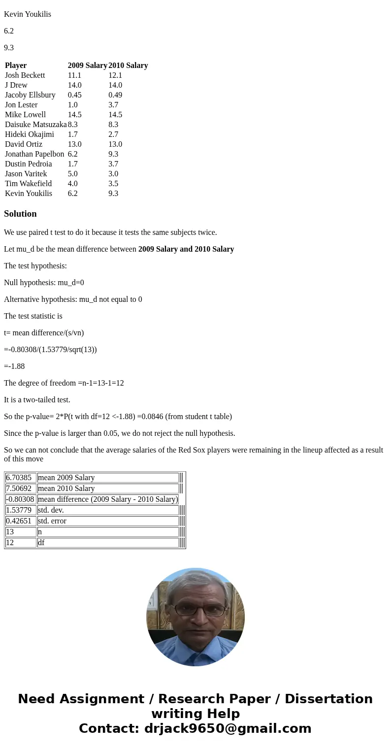 Although there were some changes in the roster from 2009, Red Sox maintained many players, despite adding John Lackey for a sizable 18.7 million dollar contract