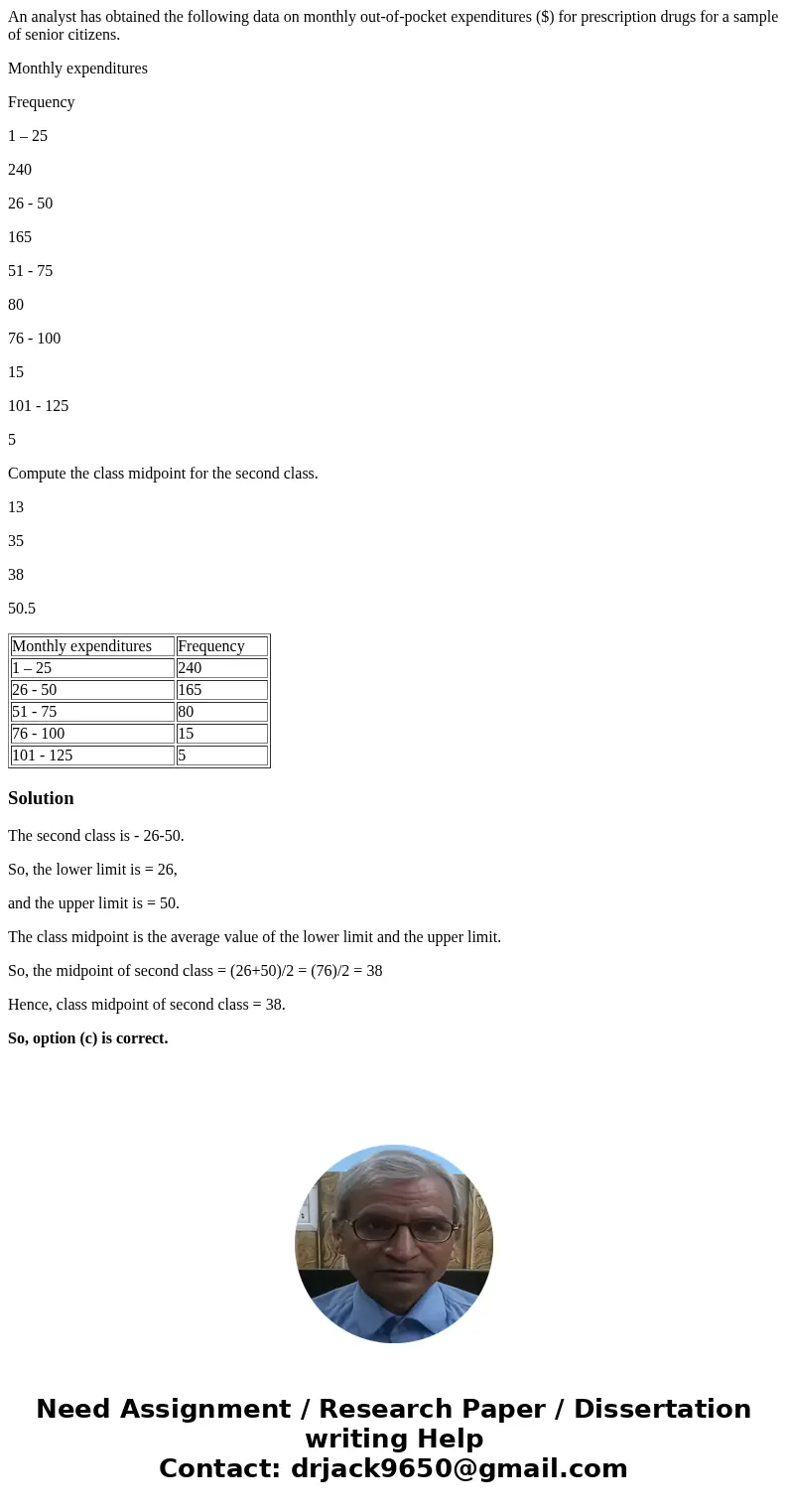 An analyst has obtained the following data on monthly out-of-pocket expenditures ($) for prescription drugs for a sample of senior citizens. Monthly expenditure