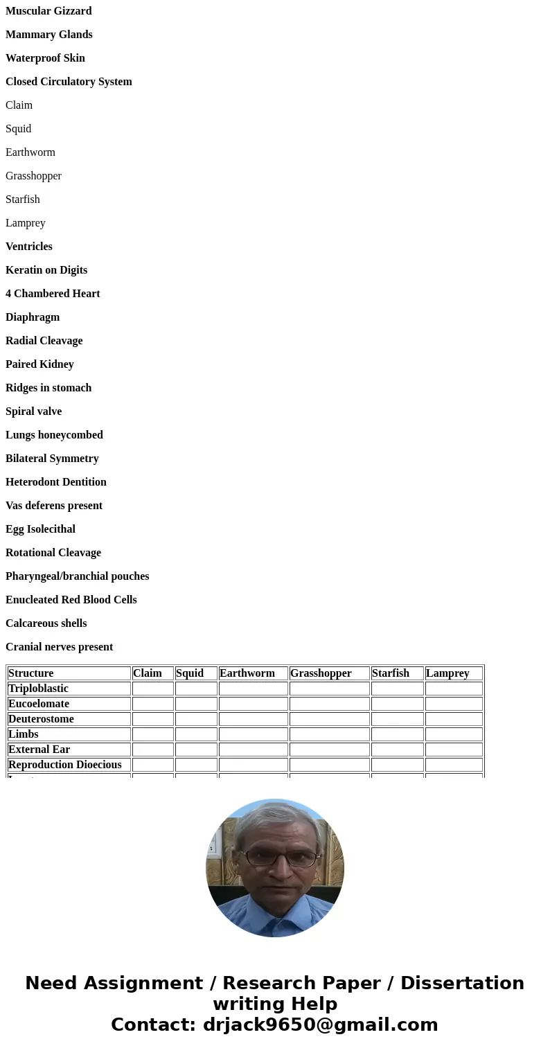 Are the structures present in the organisms or not? Amswer Yes or No. Structure Claim Squid Earthworm Grasshopper Starfish Lamprey Triploblastic Eucoelomate Deu Are the structures present in the organisms or not? Amswer Yes or No. Structure Claim Squid Earthworm Grasshopper Starfish Lamprey Triploblastic Eucoelomate Deu