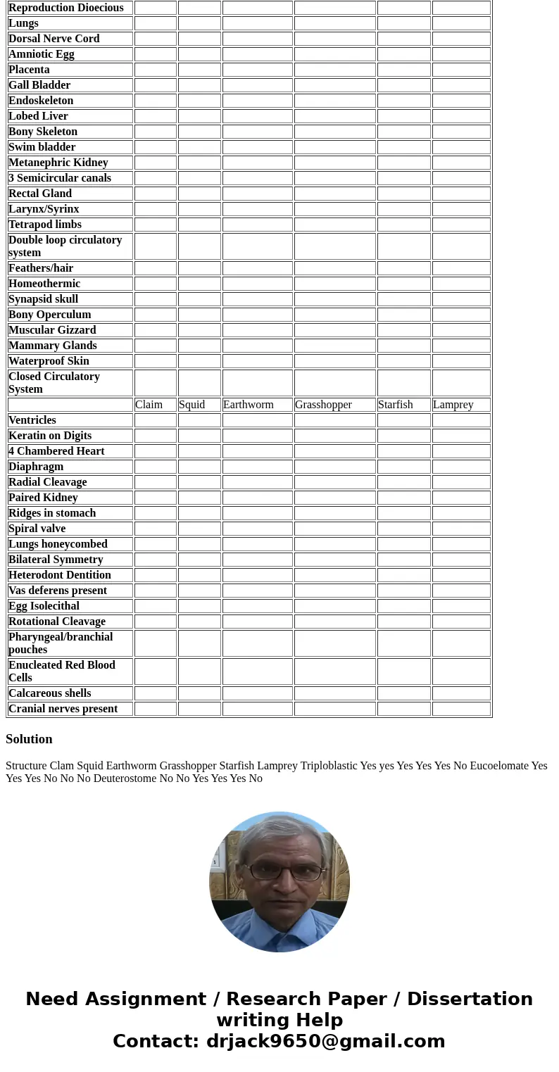 Are the structures present in the organisms or not? Amswer Yes or No. Structure Claim Squid Earthworm Grasshopper Starfish Lamprey Triploblastic Eucoelomate Deu Are the structures present in the organisms or not? Amswer Yes or No. Structure Claim Squid Earthworm Grasshopper Starfish Lamprey Triploblastic Eucoelomate Deu