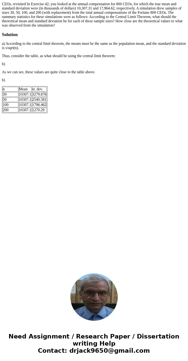  CEOs, revisited In Exercise 42, you looked at the annual compensation for 800 CEOs, for which the true mean and standard deviation were (in thousands of dollar