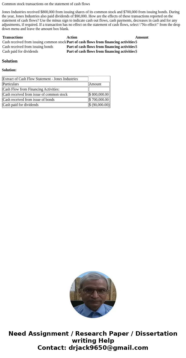 Common stock transactions on the statement of cash flows Jones Industries received $800,000 from issuing shares of its common stock and $700,000 from issuing bo